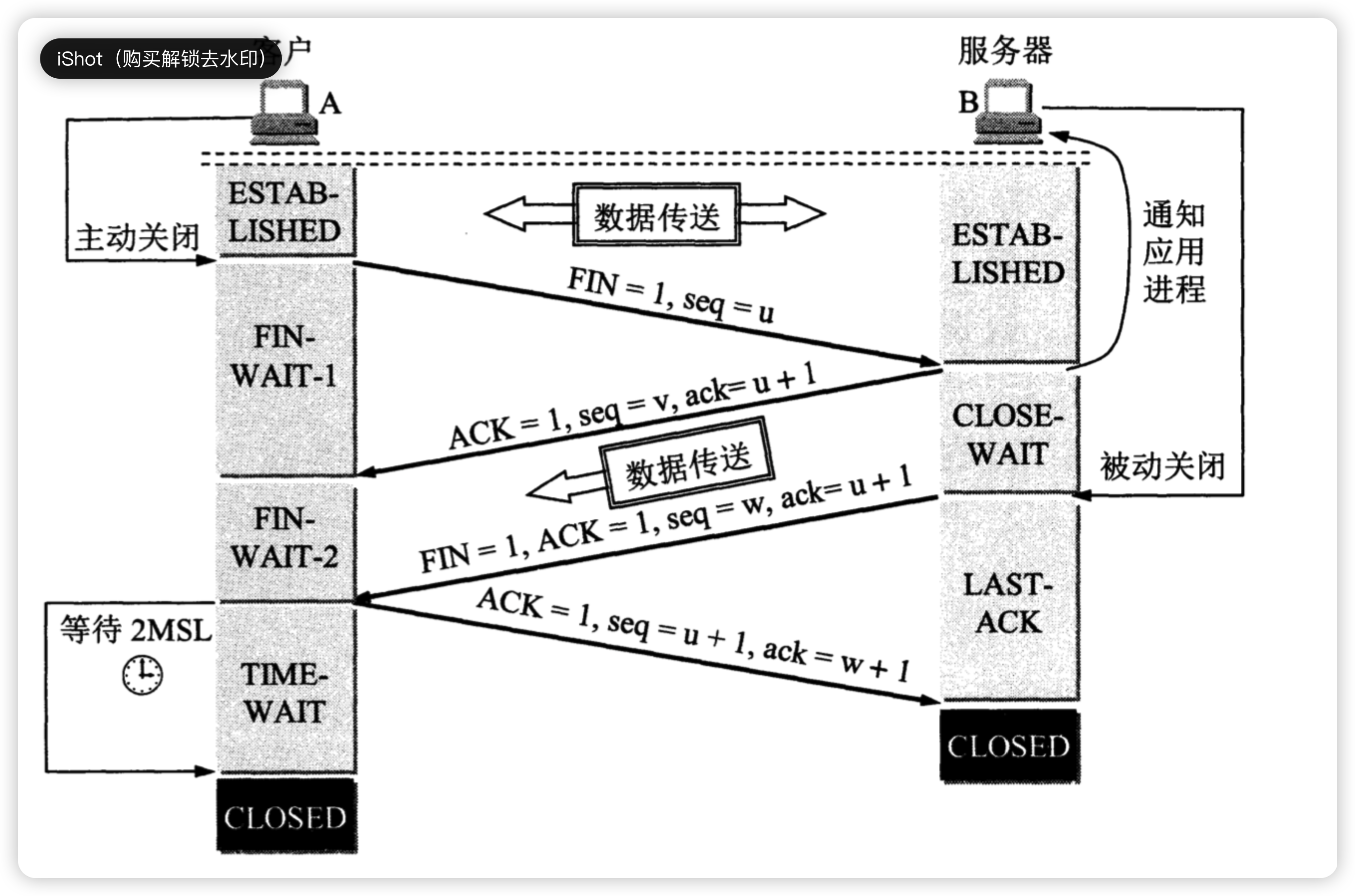 tcp4次挥手